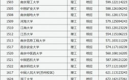 2024年山西高考分數(shù)線