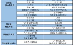 2024年南京航空航天大學王牌專業(yè)排名