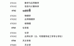 理工類專業有哪些專業(工科類最吃香的8大專業)