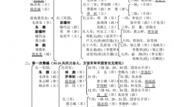 編制有幾種(公務員還是事業(yè)編好)