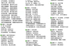 議論文題目集錦