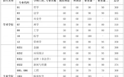 中國科學技術大學錄取分數線