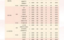 信陽學院學費多少（2024明細）