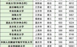 文科600分能上什么985211大學(xué)