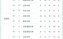 中文系大學排名