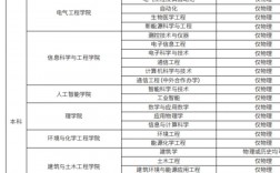 沈陽工業大學教務系統（附入口+流程）