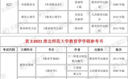 淮北師范大學(xué)研究生好考嗎(張雪峰淮北師范大學(xué)就業(yè)咋樣)