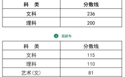 浙江成人高考分數線