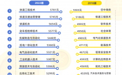 電子信息工程研究生畢業月薪多少(研究生平均工資是多少)