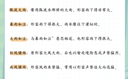 描寫雨聲的詞語