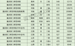 2024年重慶二師范錄取分?jǐn)?shù)線