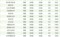 2024年雙一流專科學校排名全國