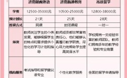 雅思留學培訓班哪家好