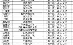 育才高中錄取分數線2024