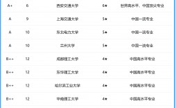 核工程類專業后悔