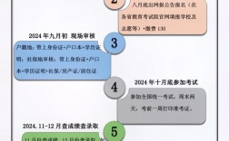 2024年福建成人高考成績(jī)查詢時(shí)間+入口+流程