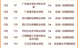 藝術類學校有哪些？如何選擇適合自己的？