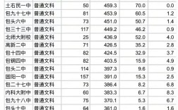 一模多少分?jǐn)?shù)正常 一模300分算很差嗎