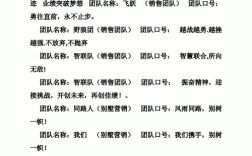 團隊名字簡單有氣質(團隊名字高雅有內涵)