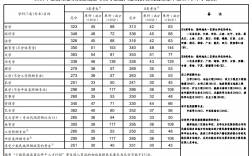 福大2023考研復試線(考研復試)