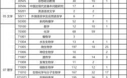 華中農業大學研究生報錄比(張雪峰評價華中農業大學)