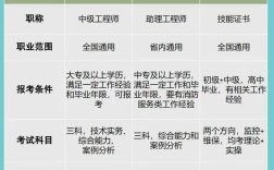 消防工程師好考嗎 難嗎