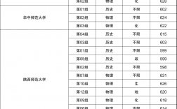 提前批公費師范生錄取分數(shù)線是多少？如何申請？