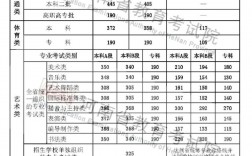 河南省高考分?jǐn)?shù)(高三成績300多分還有救嗎)