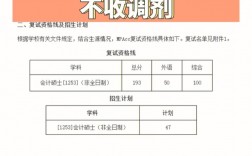 哈工大復(fù)試刷人多嗎(哈工大考研工科350分過線嗎)