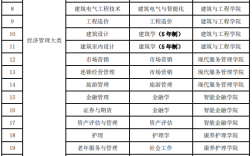 知識(shí)產(chǎn)權(quán)管理專升本對(duì)口專業(yè)(專升本專業(yè)對(duì)照表)