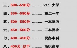 高考總分多少分
