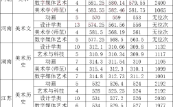 浙江師范大學美術生分數線