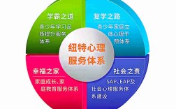 浙江麗水全封閉式戒網(wǎng)癮叛逆管教學(xué)校-青少年心理抑郁調(diào)整