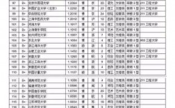 常州大學屬于什么檔次