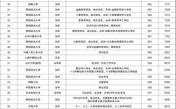 2024年全國法學專業大學排名及分數線