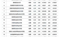 好的大專錄取分?jǐn)?shù)線