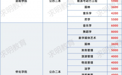 自考大專需要花多少錢(詳解)