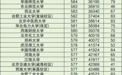 全國大學招生分數線