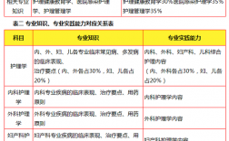 護師考試通過率多少