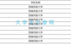 西南民族大學是一本還是二本(西南民族大學算名校嗎)