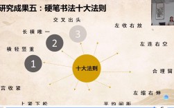 書(shū)法入門(mén)先要學(xué)什么