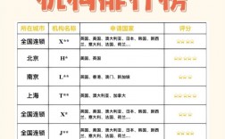 國內(nèi)前10留學中介排名
