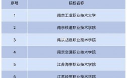 南京專科學校排名(南京最好的公辦大專)