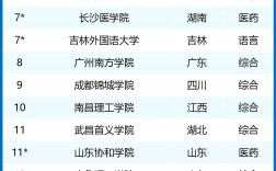 全國公立二本院校排名如何？哪些學校更具競爭力？
