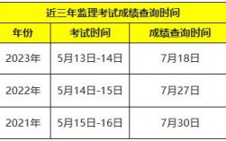 監理成績什么時候出來