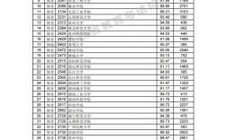 體育二本分數(shù)線
