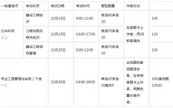 吉林省一級建造師報名時間(一建考試什么時候報名)