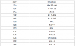 煙臺大學是幾本