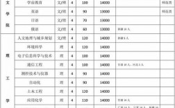 河南大學民生學院是幾本