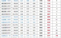 1998年中考總分是多少